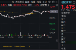 银行板块强势反弹：中期分红、政策利好共振驱动估值修复