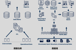 数据湖仓：是“银弹”还是“智商税”？