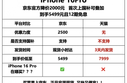 苹果突降价！iPhone 16 Pro系列价格战内幕曝光：京东国补是馅饼还是陷阱？