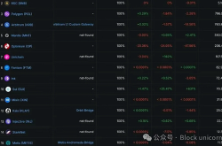 USDT帝国危机：千亿市值背后的隐忧与突围之路
