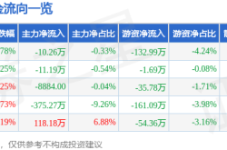 太平鳥股價下跌探因：營收困境、機構評級背離與美股、比特幣市場情緒影響