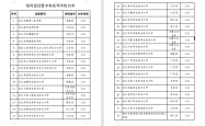 高職本科擴容：政策風向與產業結構轉型，凱基產學合作成亮點